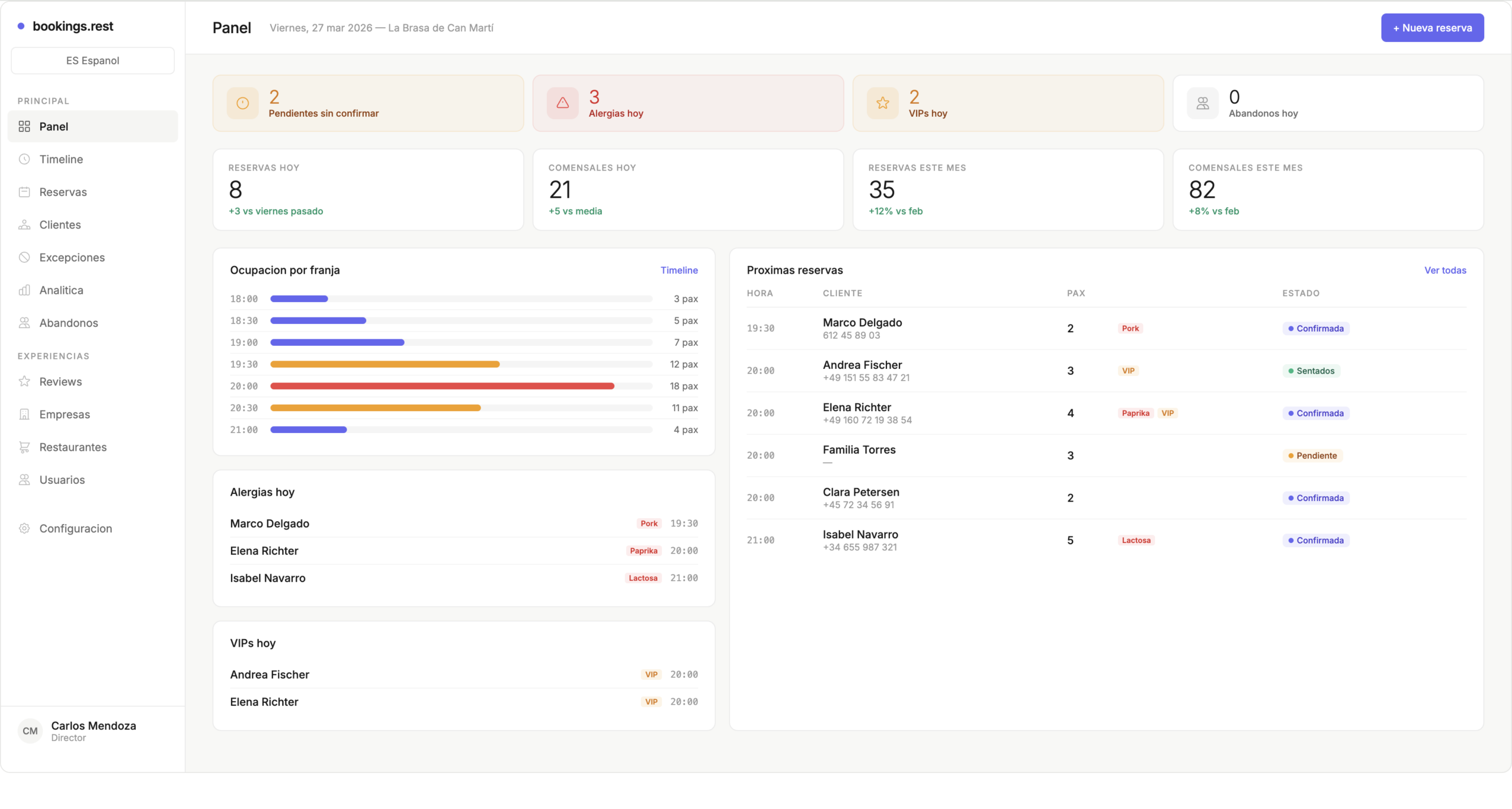 Panel de control de bookings.rest