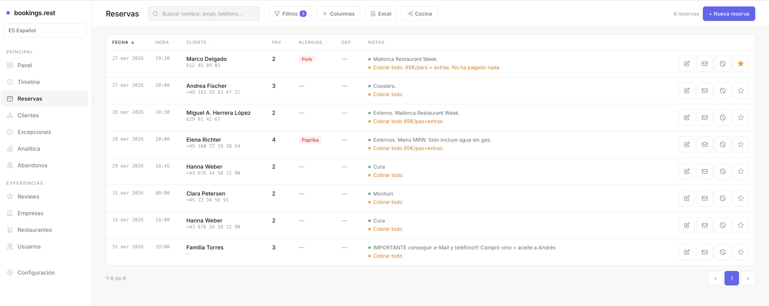 Tabla de reservas de bookings.rest